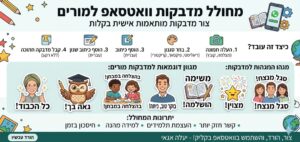 GEM מחולל מדבקות ווטסאפ