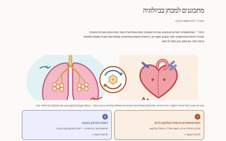 עמוד הפתיחה של אתר התרגול מתכוננים למבחן בביולוגיה לכיתה י׳